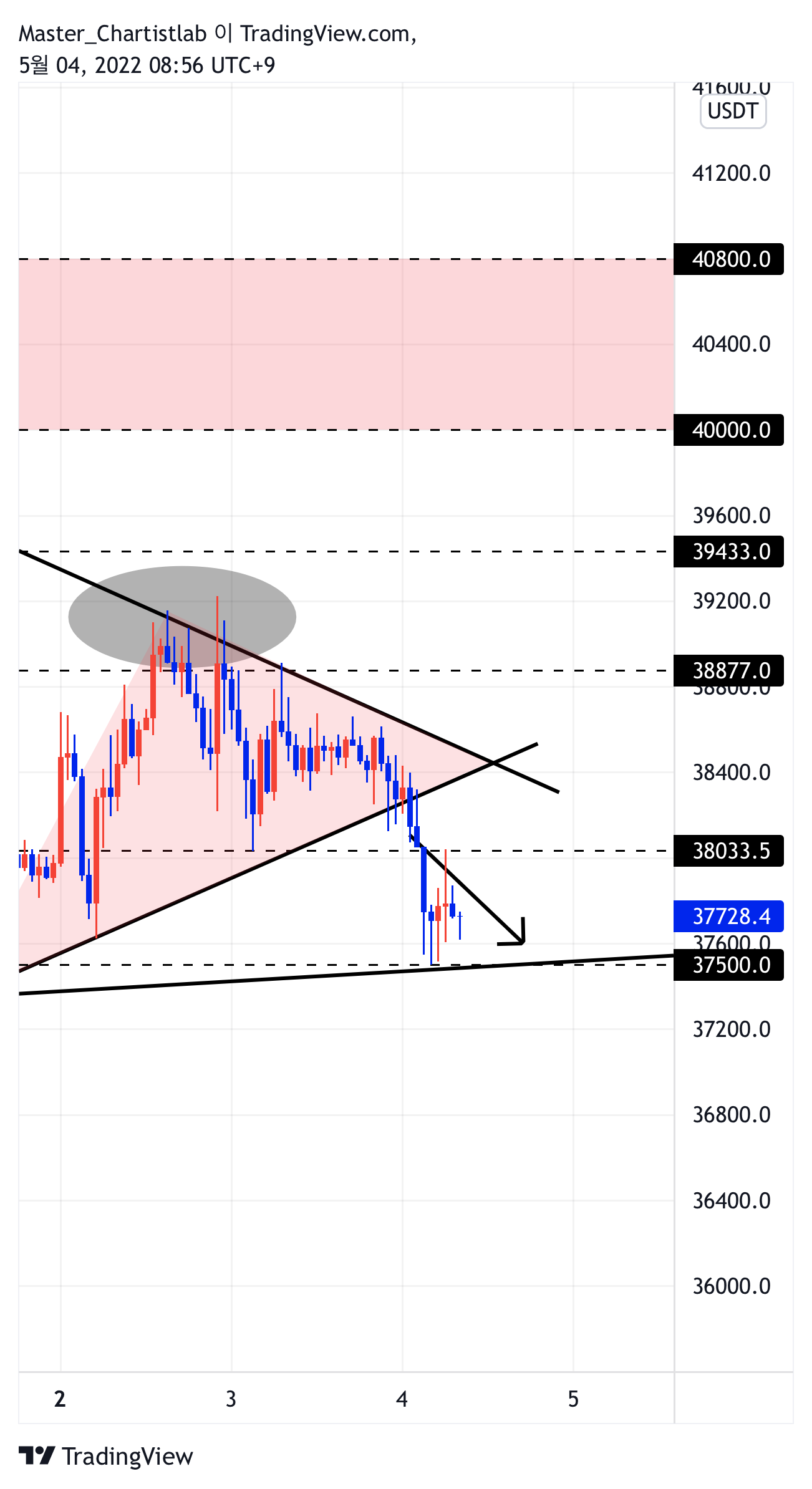 BINANCE:BTCUSDTPERP Chart Image by Master_Chartistlab