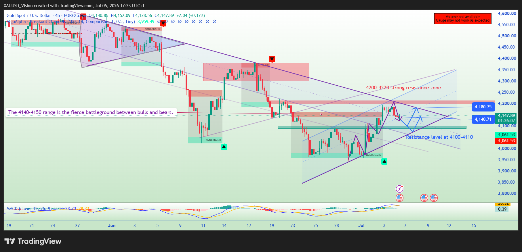 FOREXCOM:XAUUSD Chart Image by XAUUSD_Vision