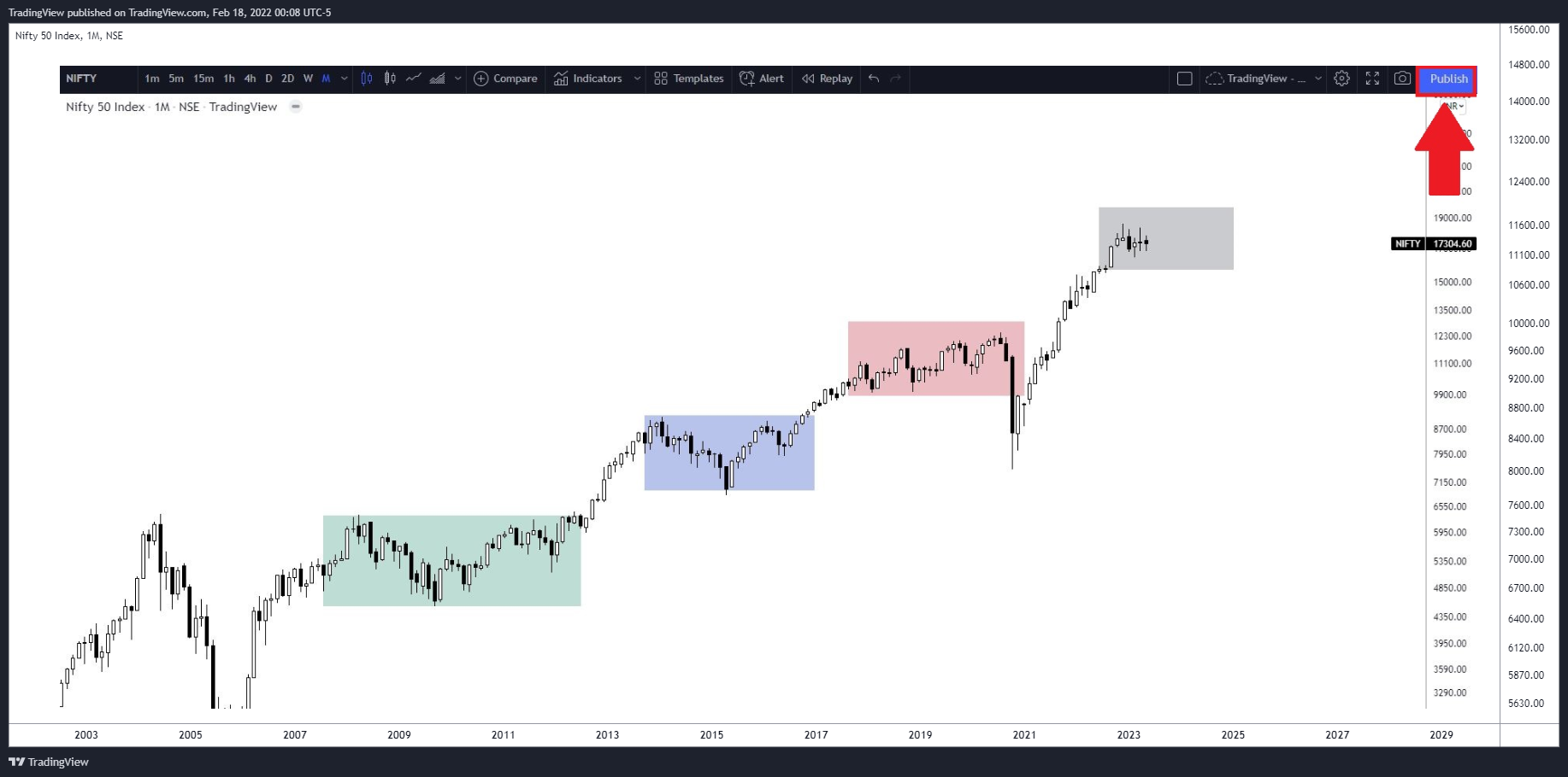 NSE:NIFTYチャート画像 - TradingViewの投稿