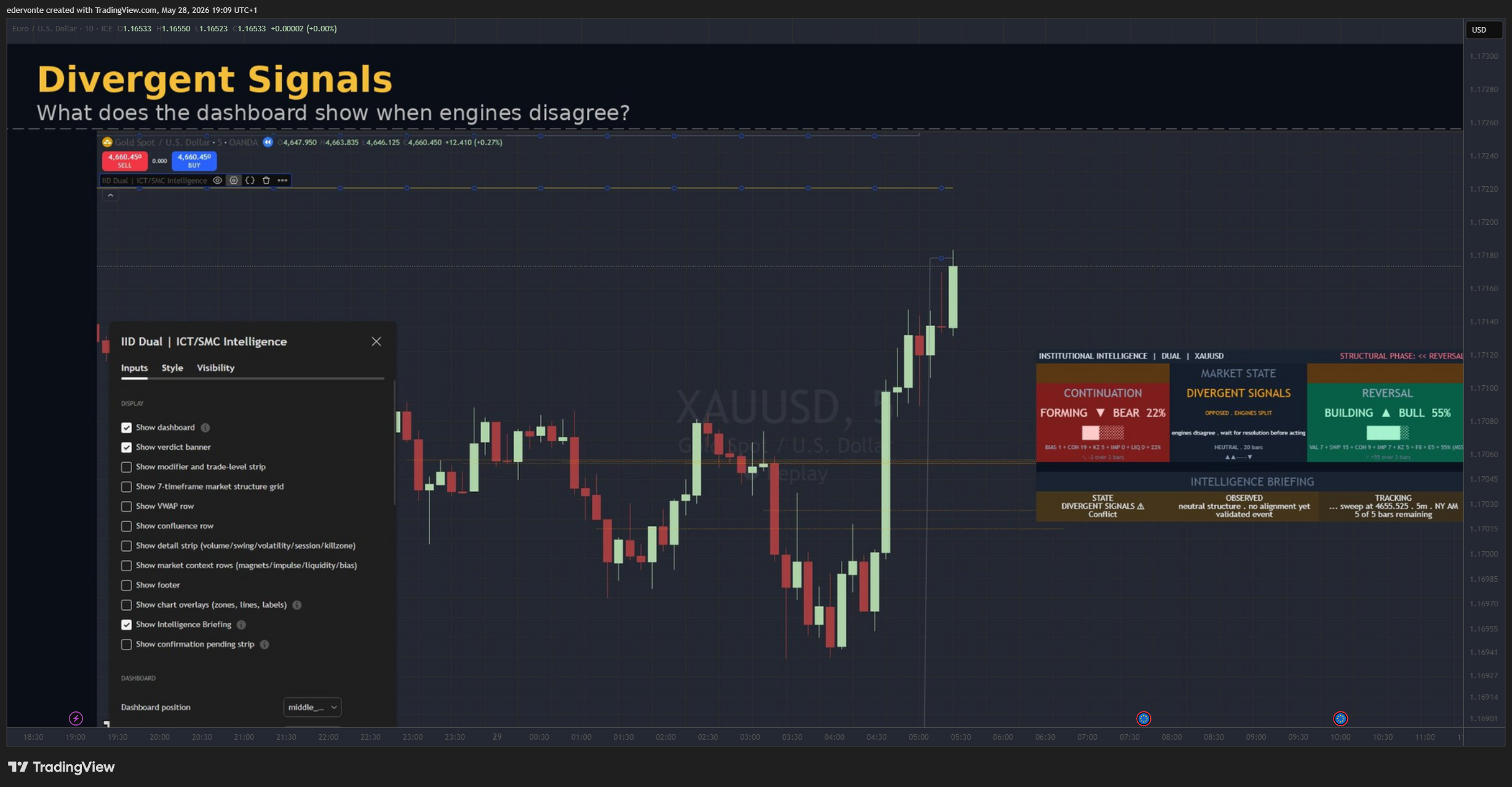 FX_IDC:EURUSD Chart Image by edervonte