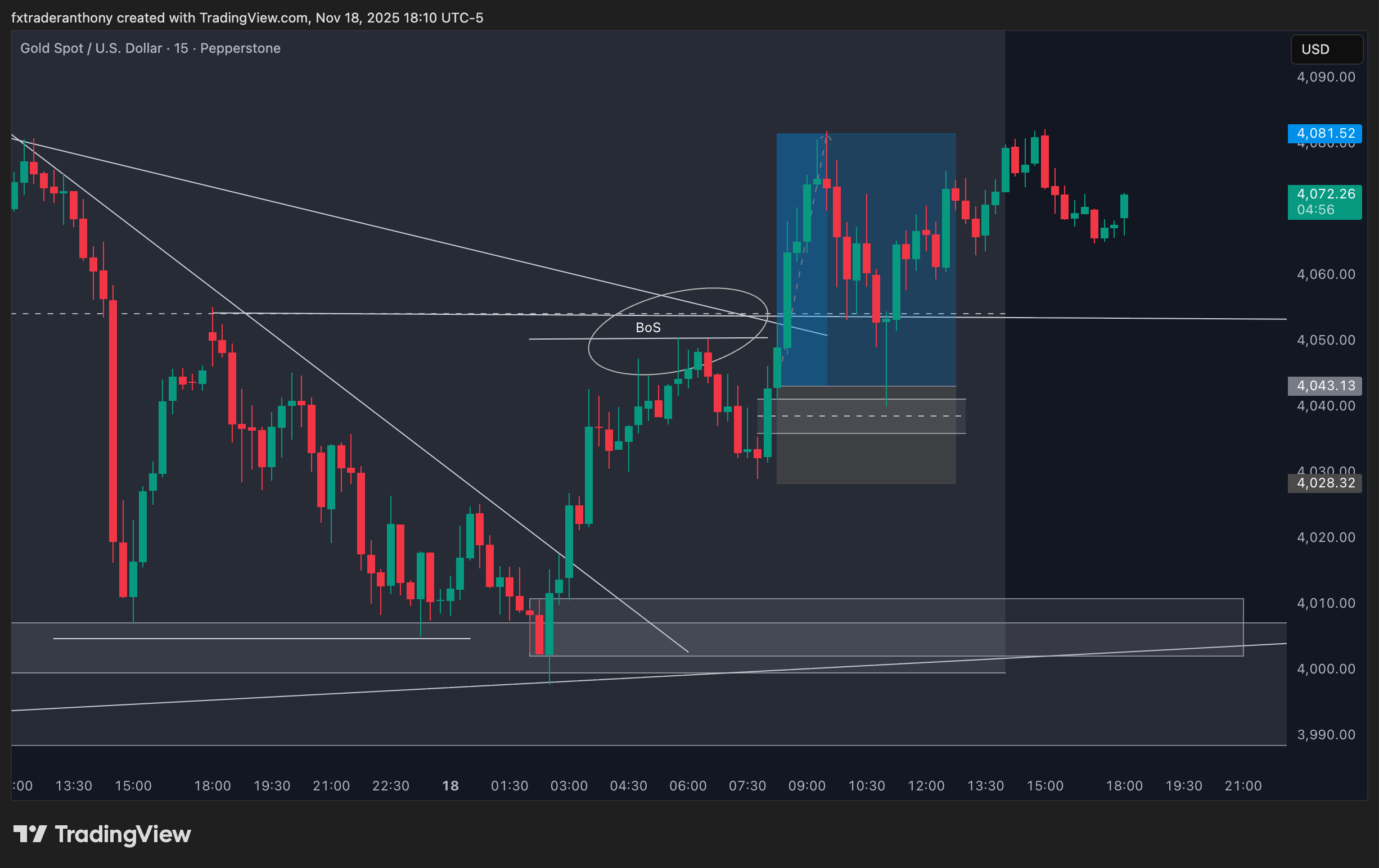 PEPPERSTONE:XAUUSD Chart Image by fxtraderanthony