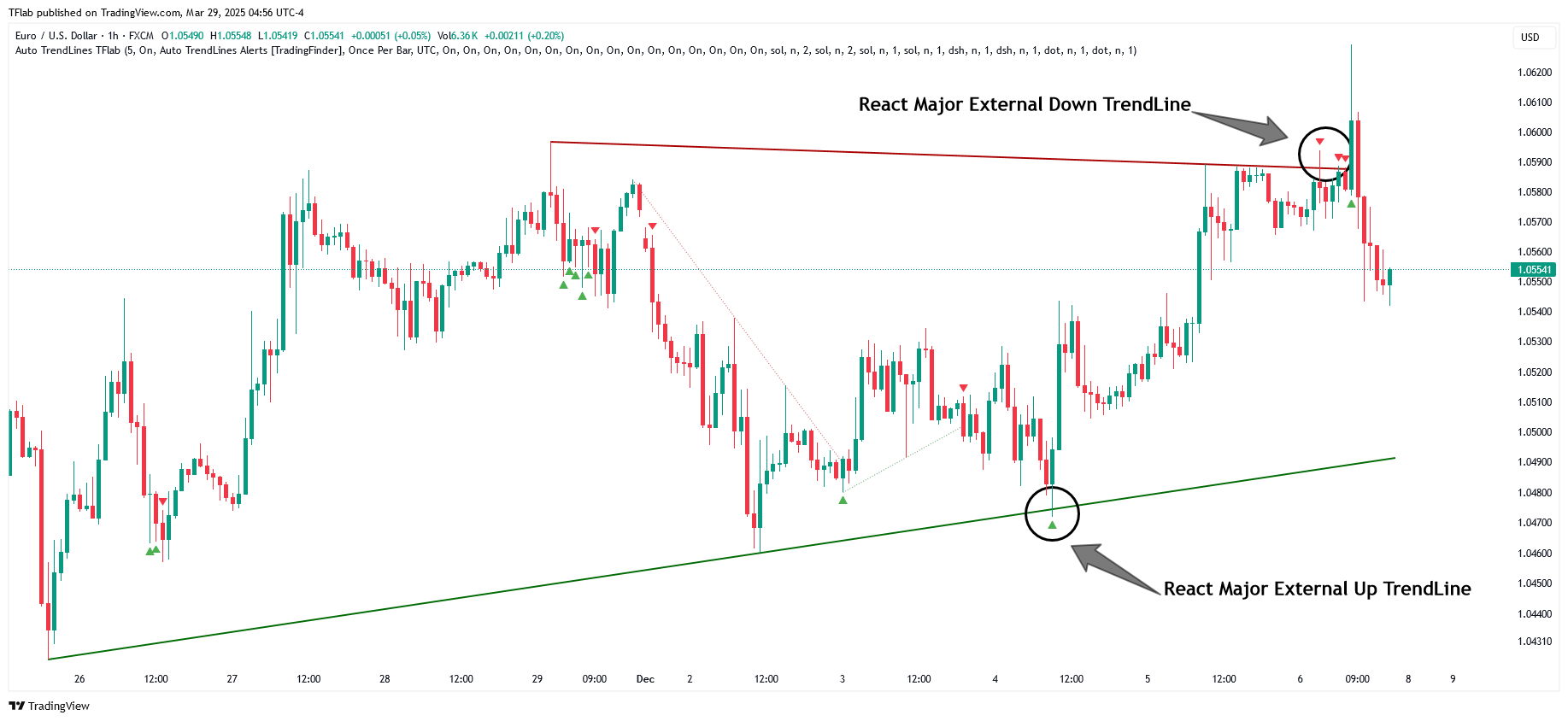 FX:EURUSD Chart Image by TradingFinder