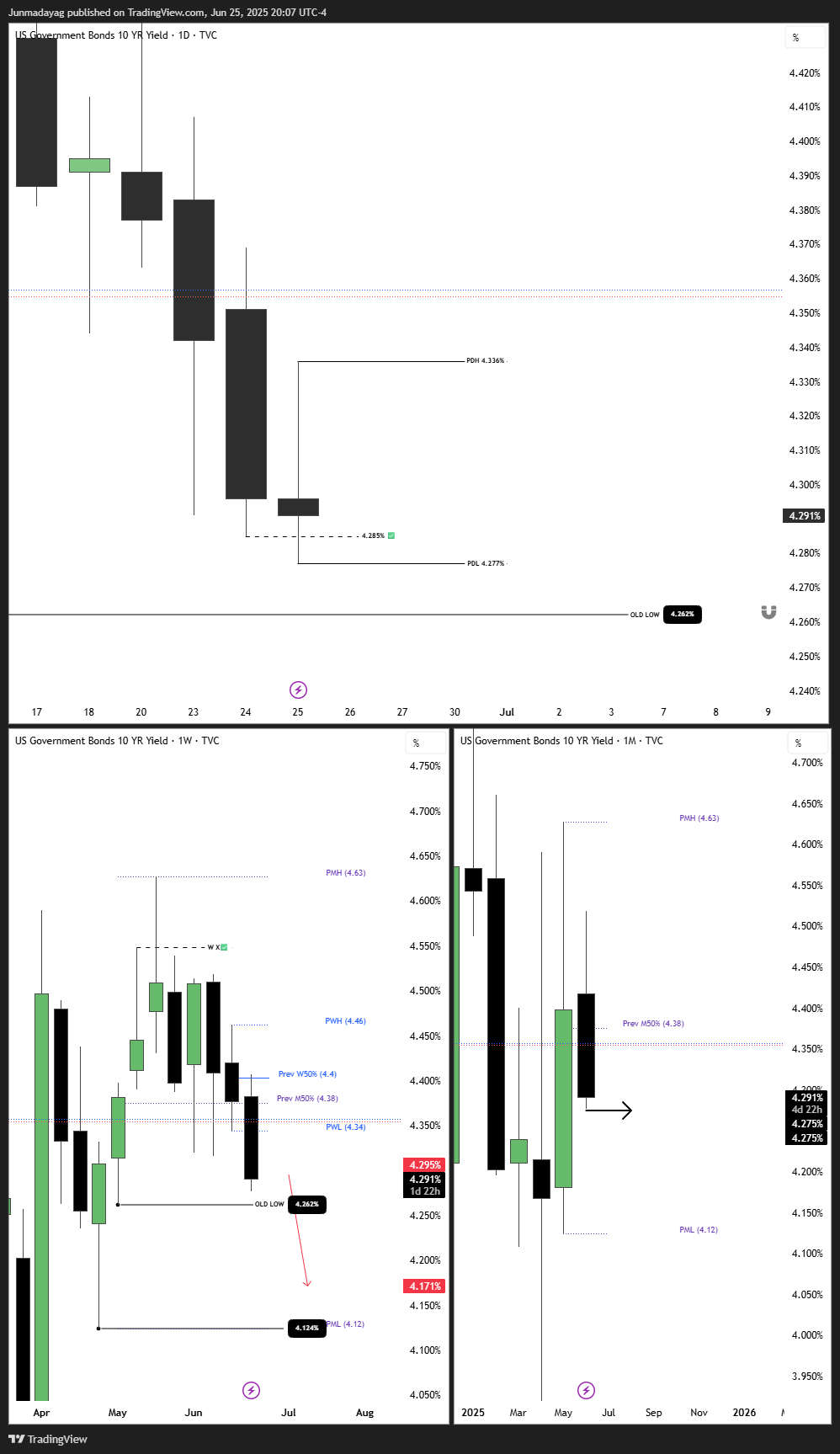 TVC:US10Y Chart Image by Junmadayag
