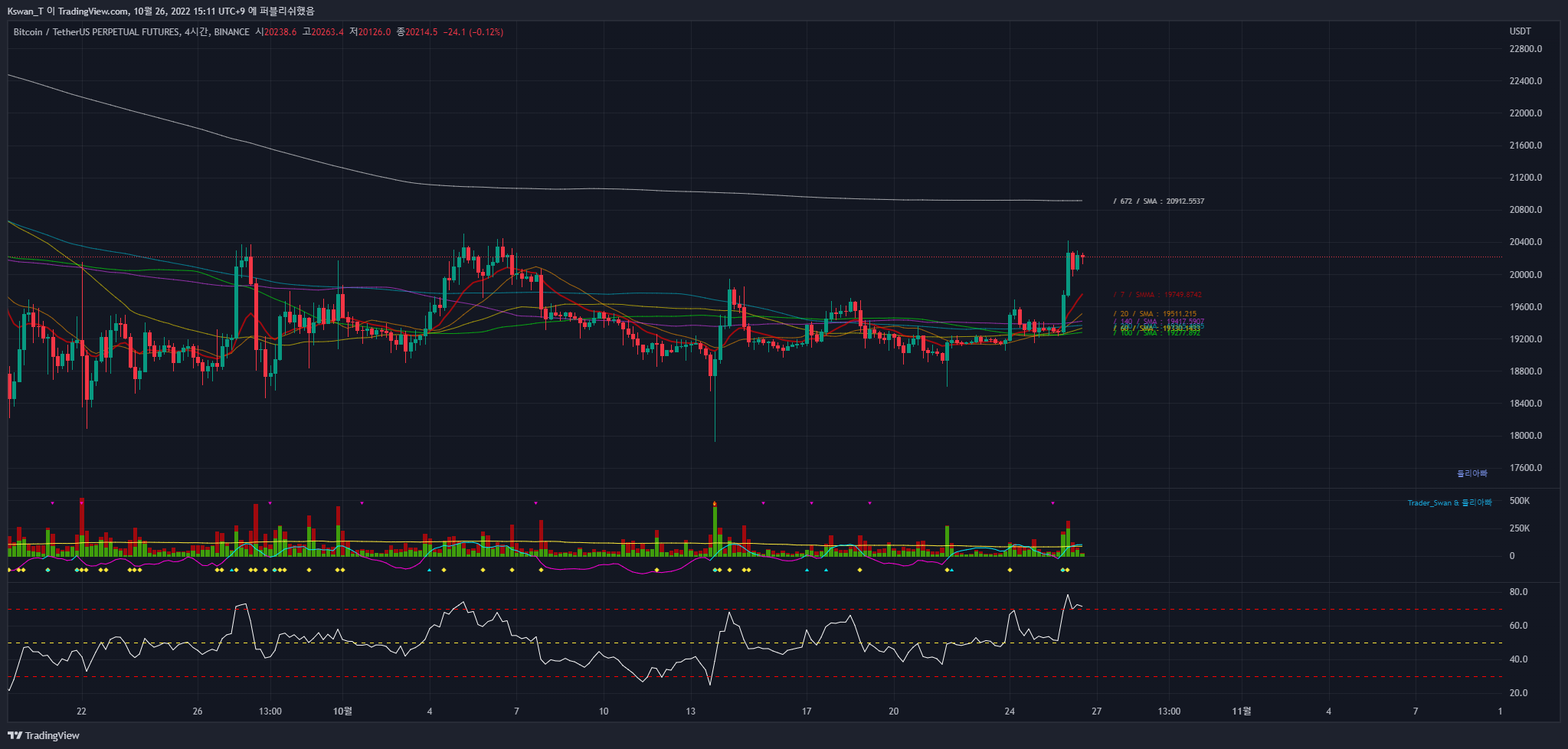 BINANCE:BTCUSDTPERP Chart Image by CHART_WANTED