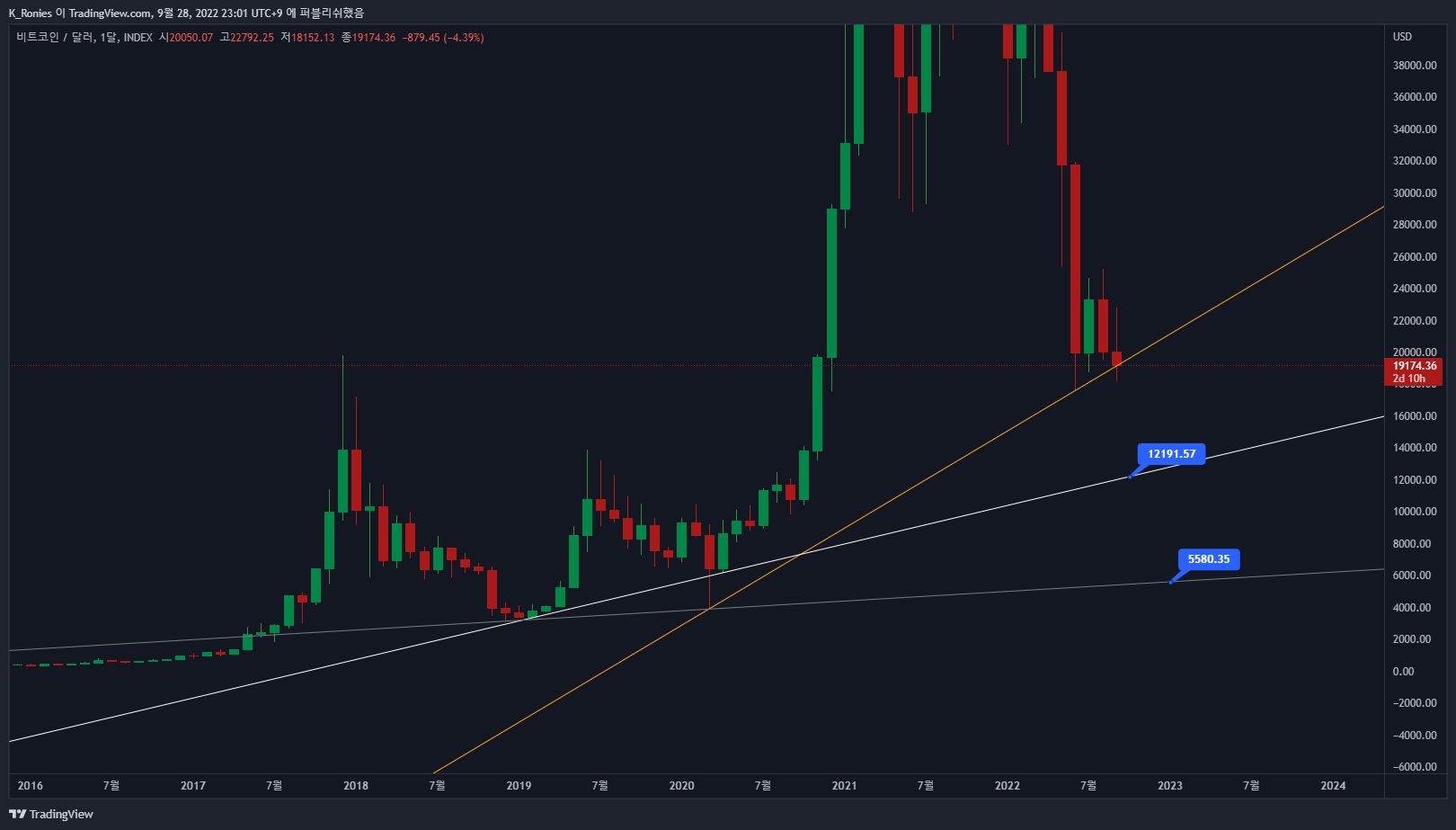 INDEX:BTCUSD Chart Image by K_Ronies