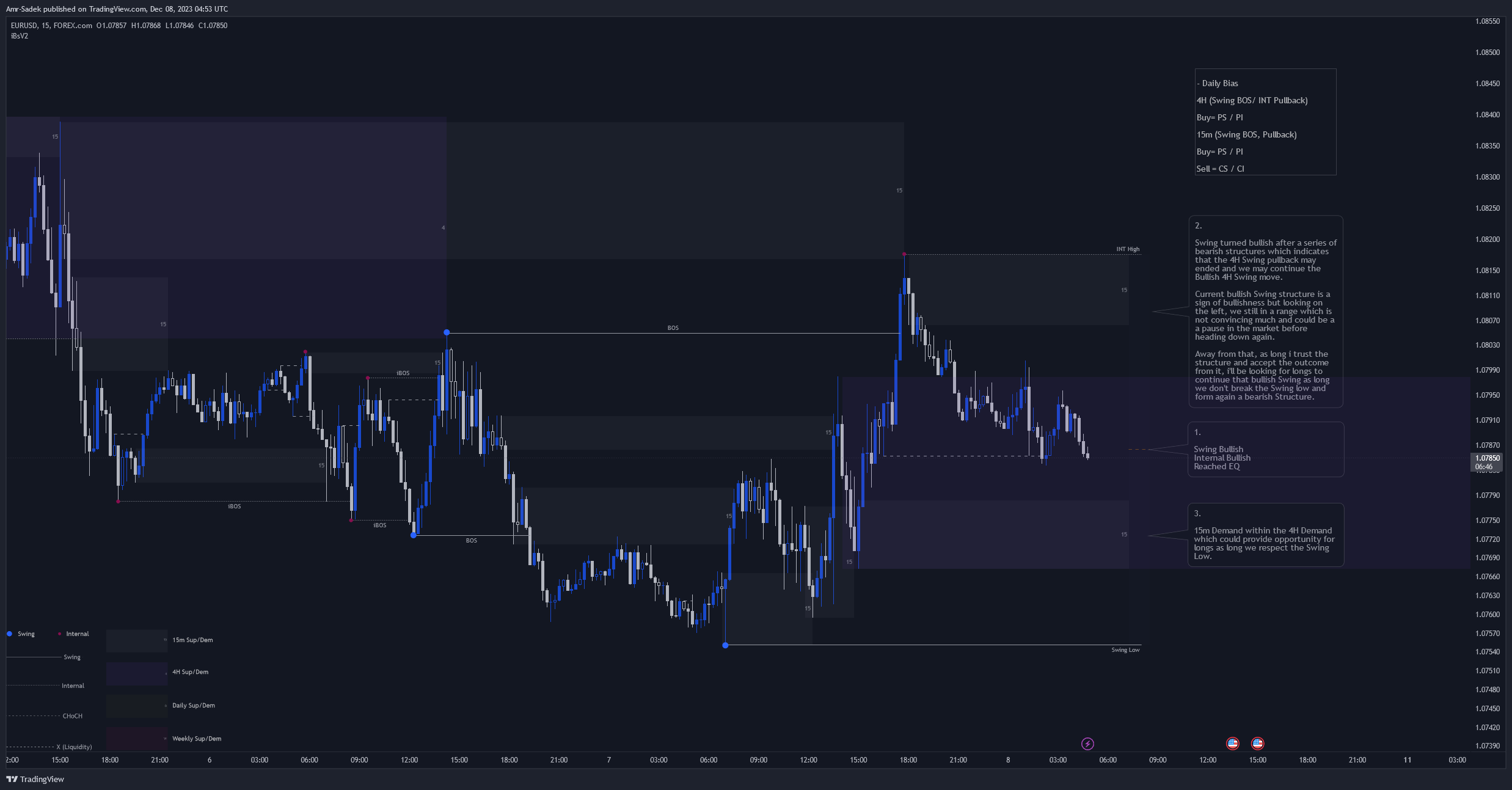 FOREXCOM:EURUSD Chart Image by Amr-Sadek
