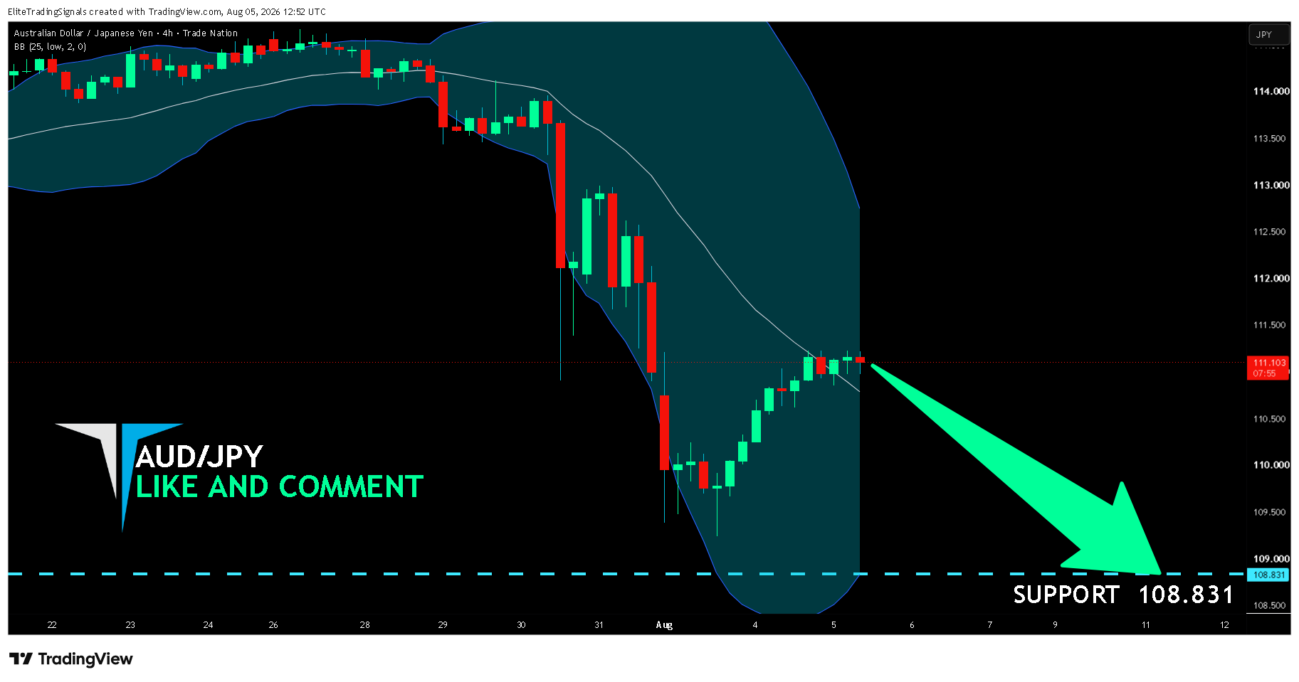 TRADENATION:AUDJPY Chart Image by EliteTradingSignals