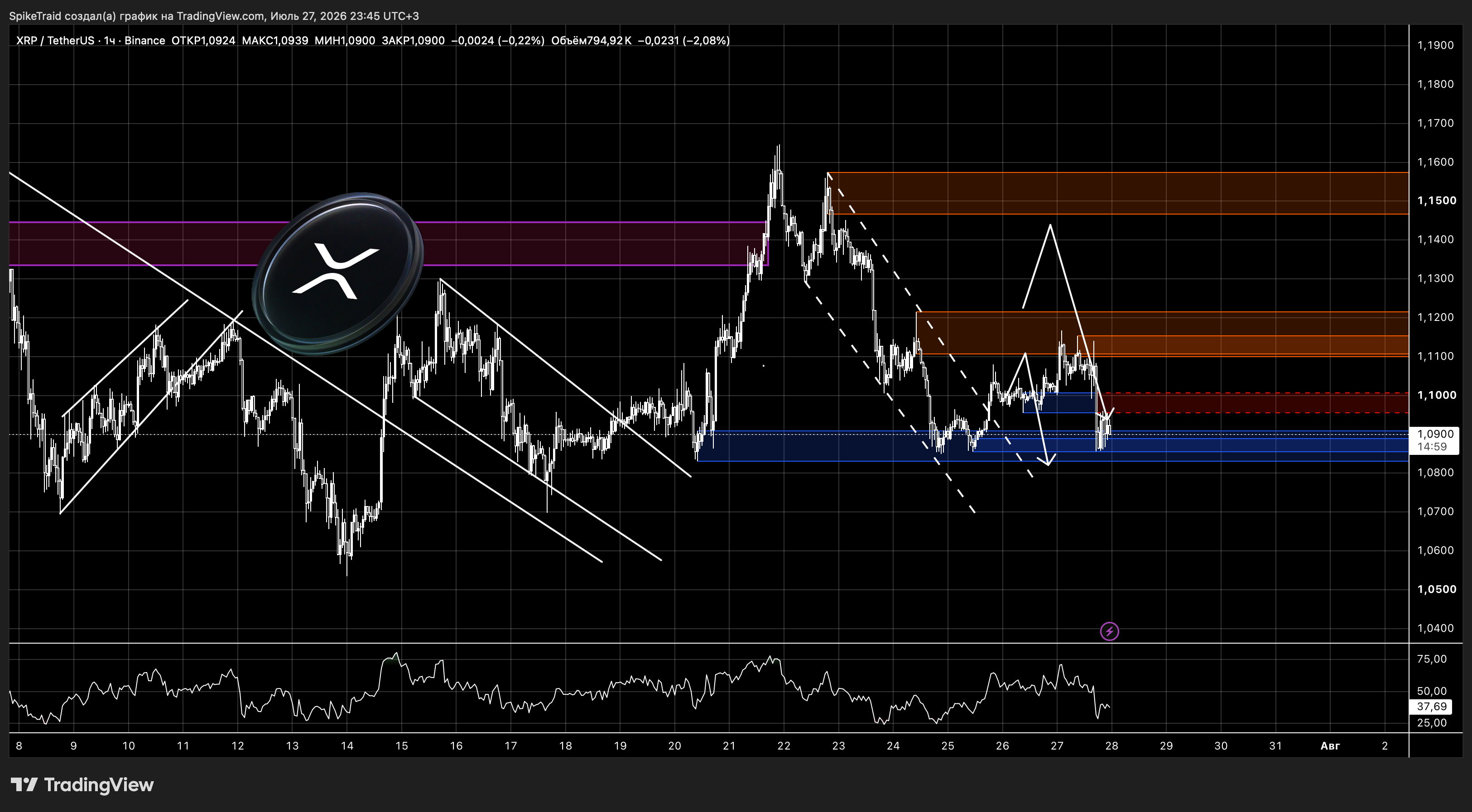 BINANCE:XRPUSDT Chart Image by SpikeTraid