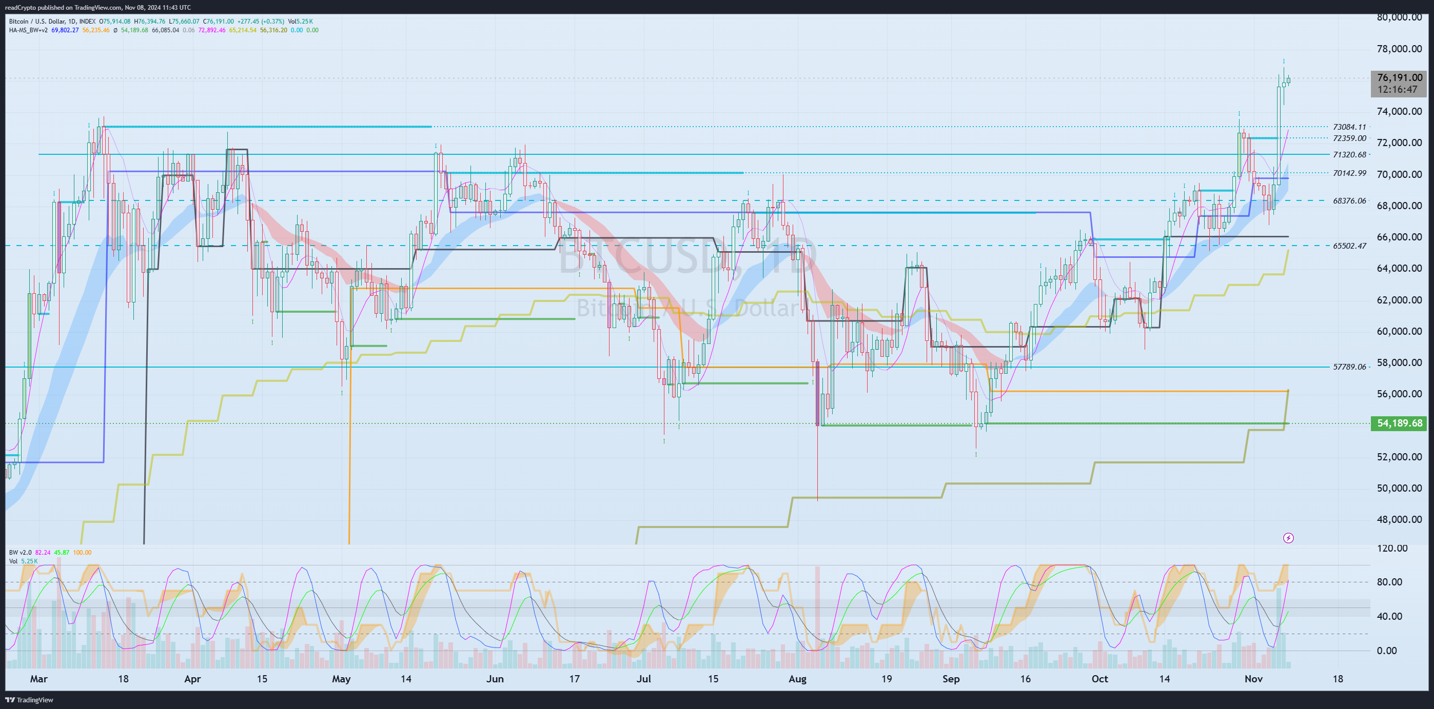INDEX:BTCUSD Chart Image by readCrypto