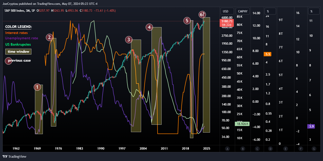 SP:SPX 图表图片 由 cryptocapitaltrading 提供