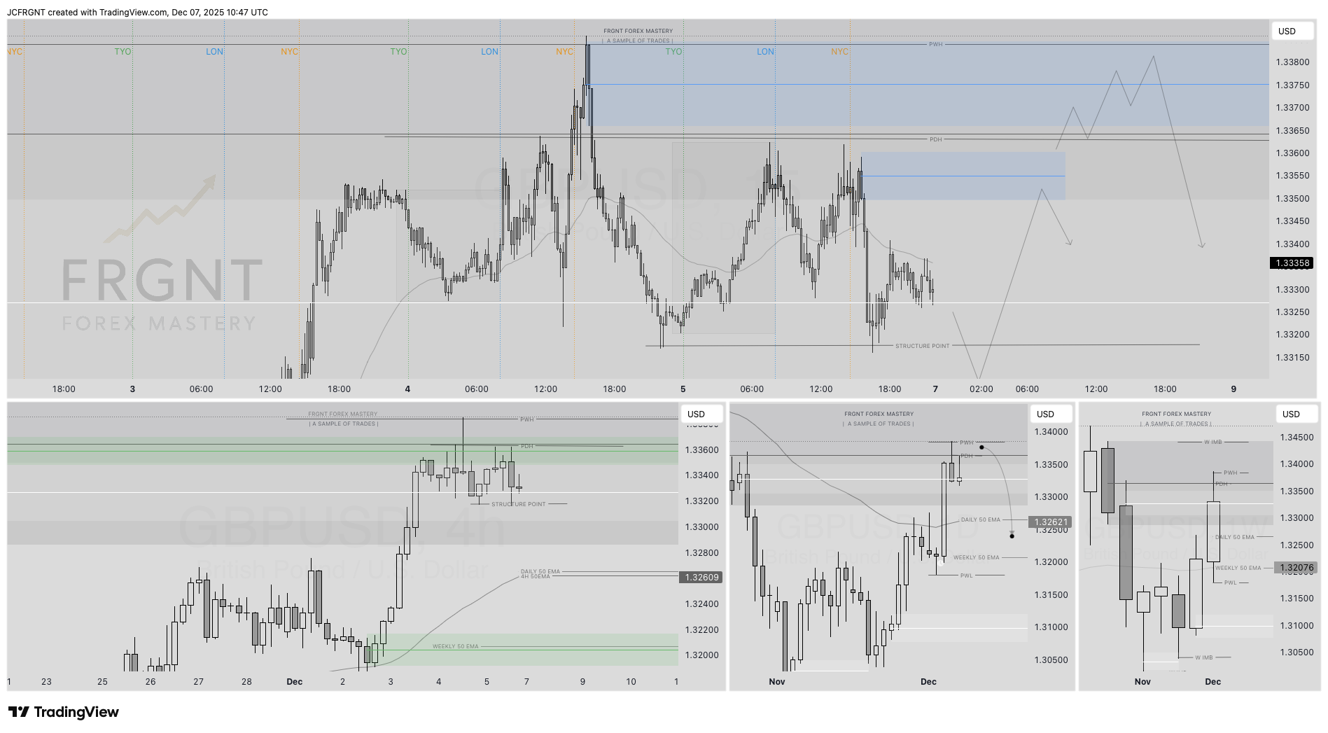FX:GBPUSD Chart Image by JCFRGNT