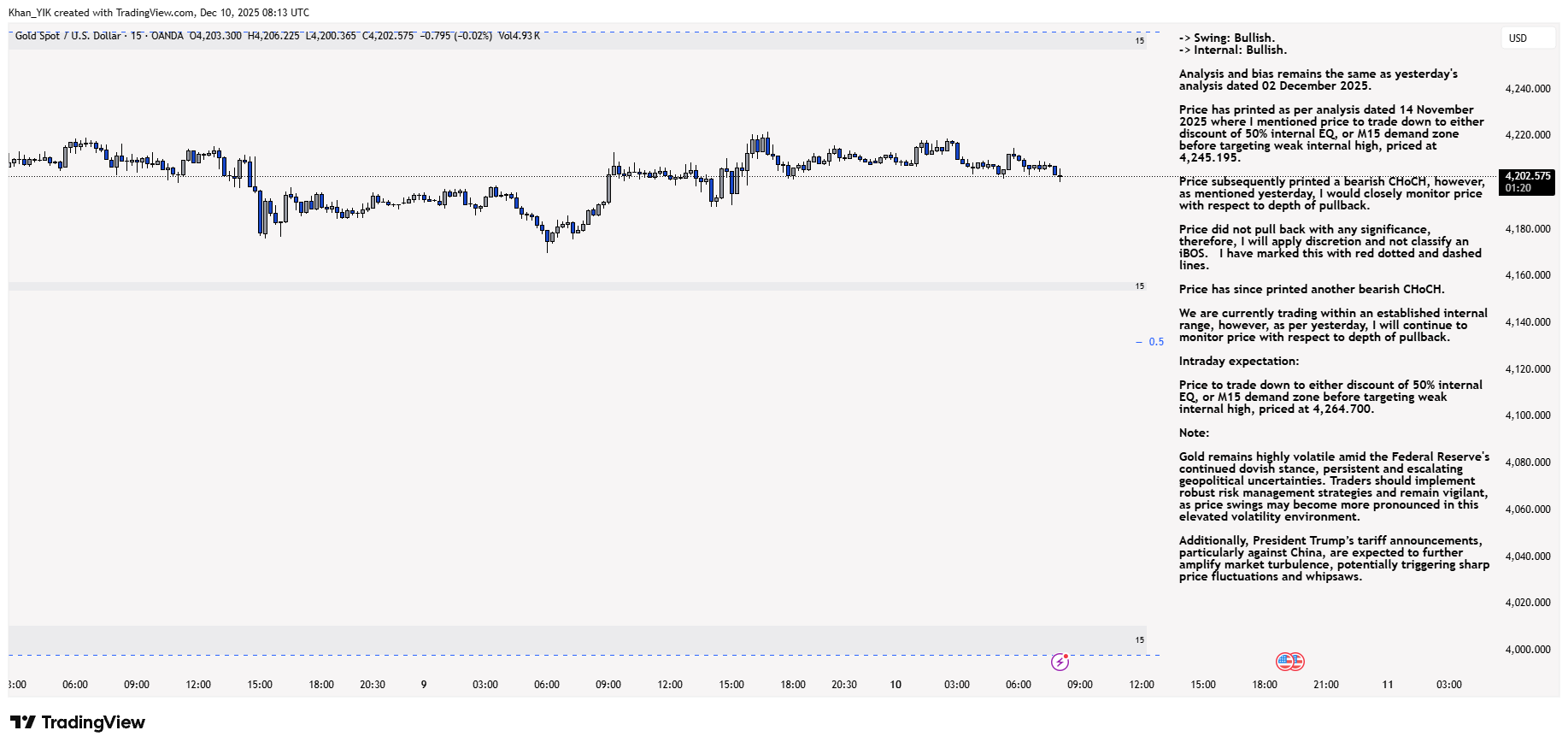 OANDA:XAUUSD Chart Image by Khan_YIK