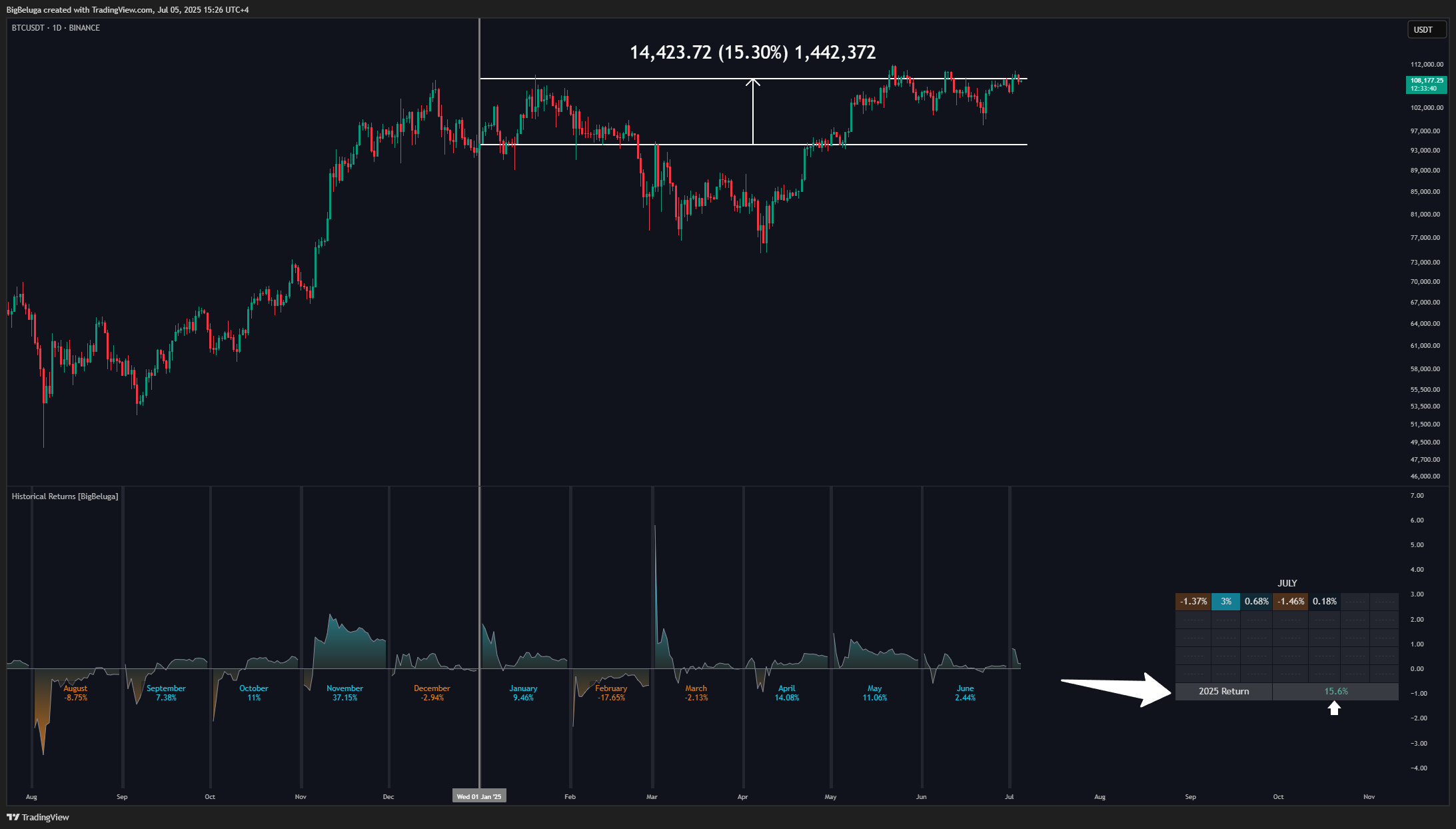 BINANCE:BTCUSDT Chart Image by BigBeluga