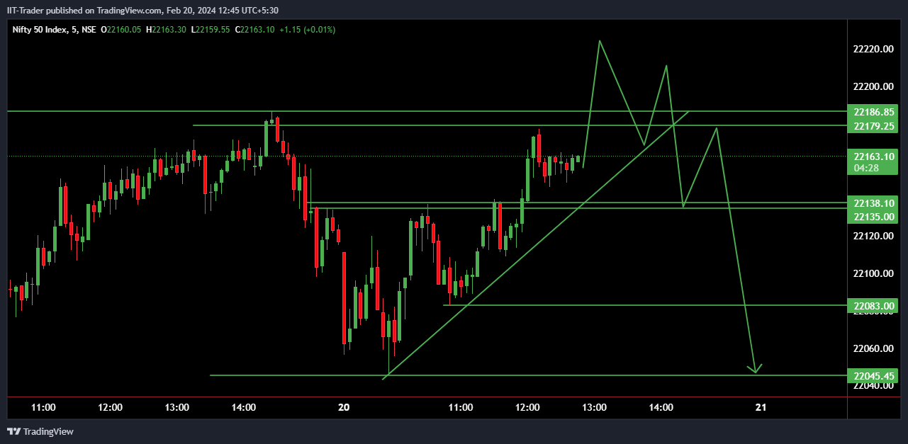 NSE:NIFTY Chart Image by IIT-Trader