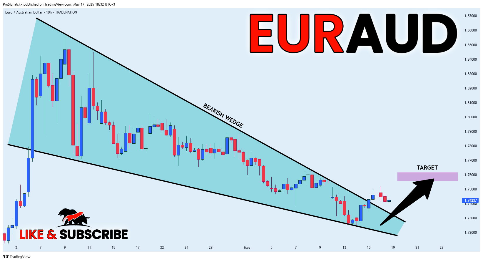 TRADENATION:EURAUD Imagen del gráfico de ProSignalsFx