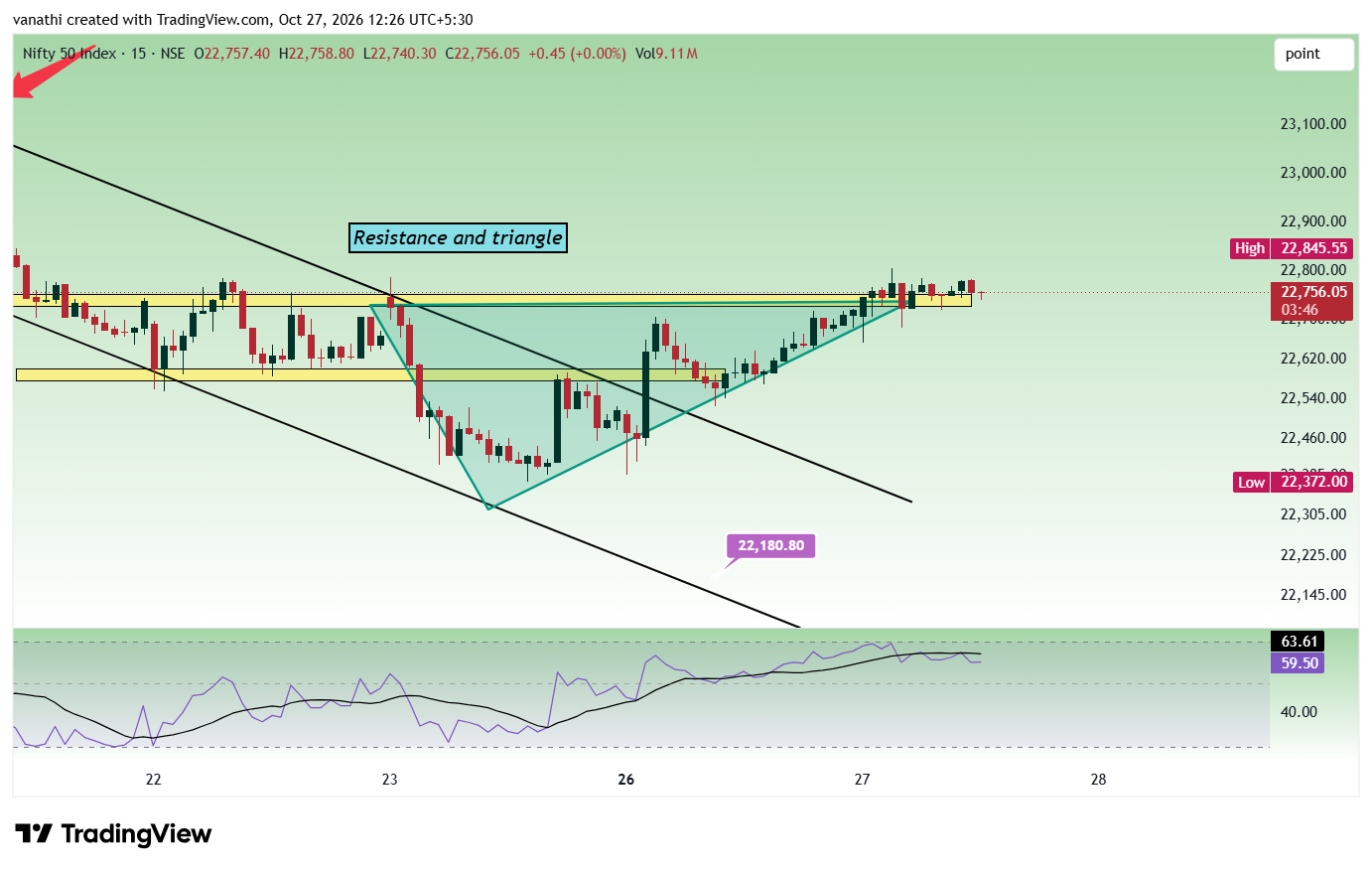 NSE:NIFTY Chart Image by vanathi