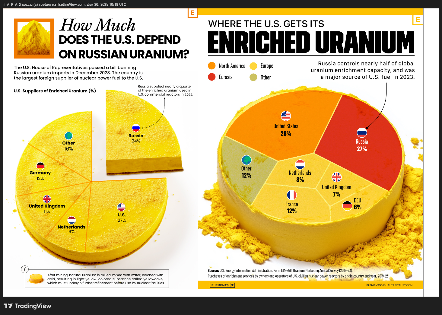 COMEX_DL:UX1! Immagine del grafico by T_A_R_A_S