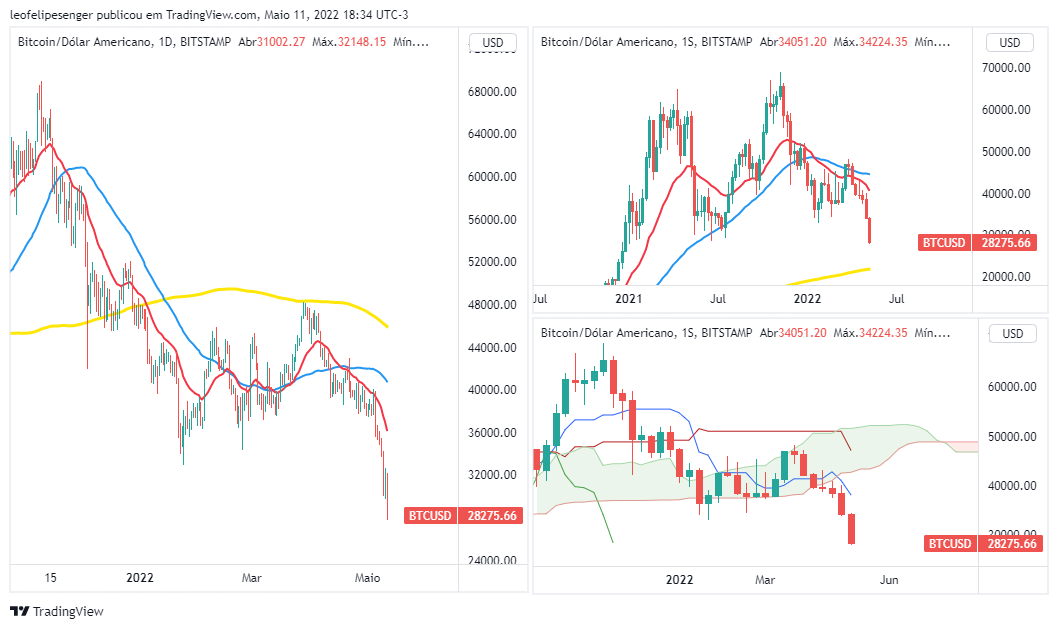 BITSTAMP:BTCUSD Chart Image by leofelipesenger