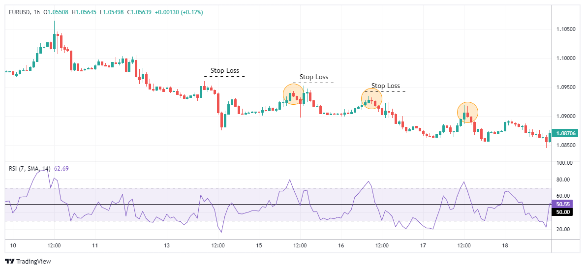 EURUSD Chartbild