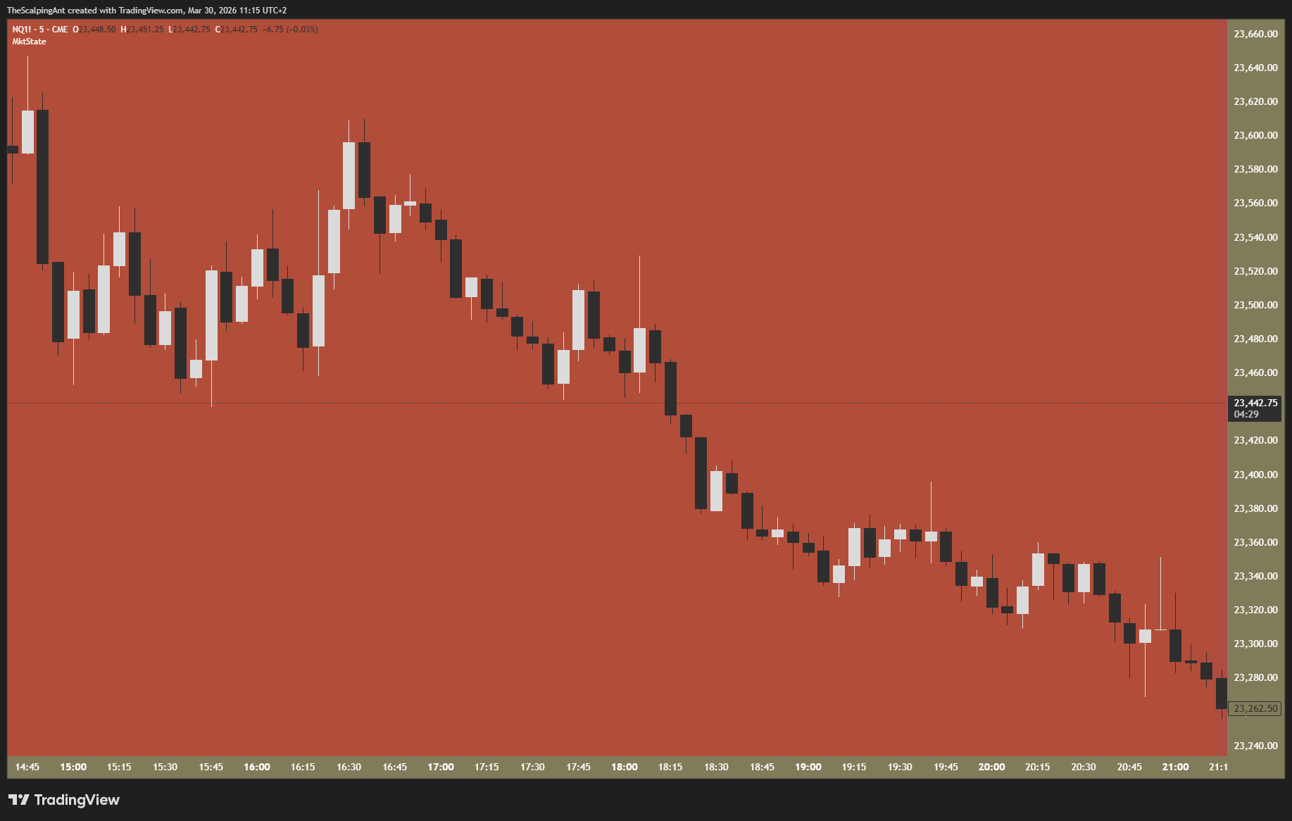 CME_MINI_DL:NQ1! Chart Image by TheScalpingAnt