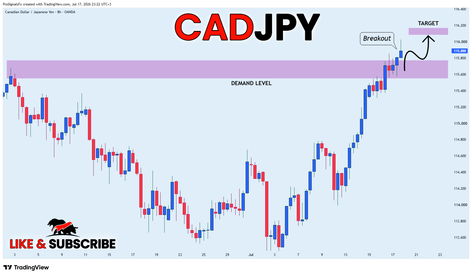 OANDA:CADJPY Chart Image by ProSignalsFx