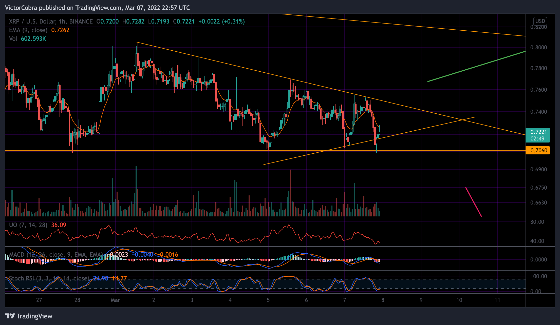 BINANCE:XRPUSD Chart Image by VictorCobra