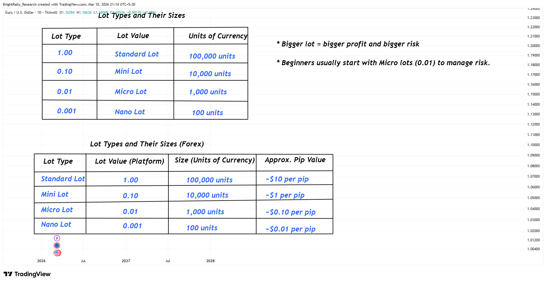 TICKMILL:EURUSD ‏תמונת גרף מאת BrightRally_Research