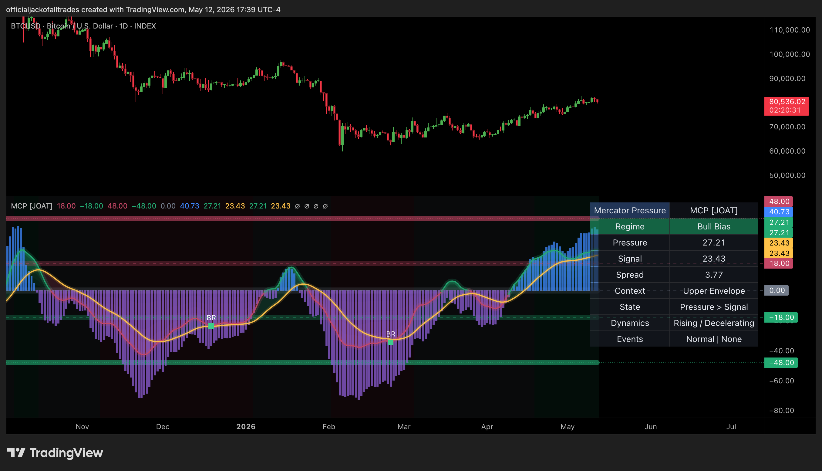 INDEX:BTCUSD Chart Image by officialjackofalltrades