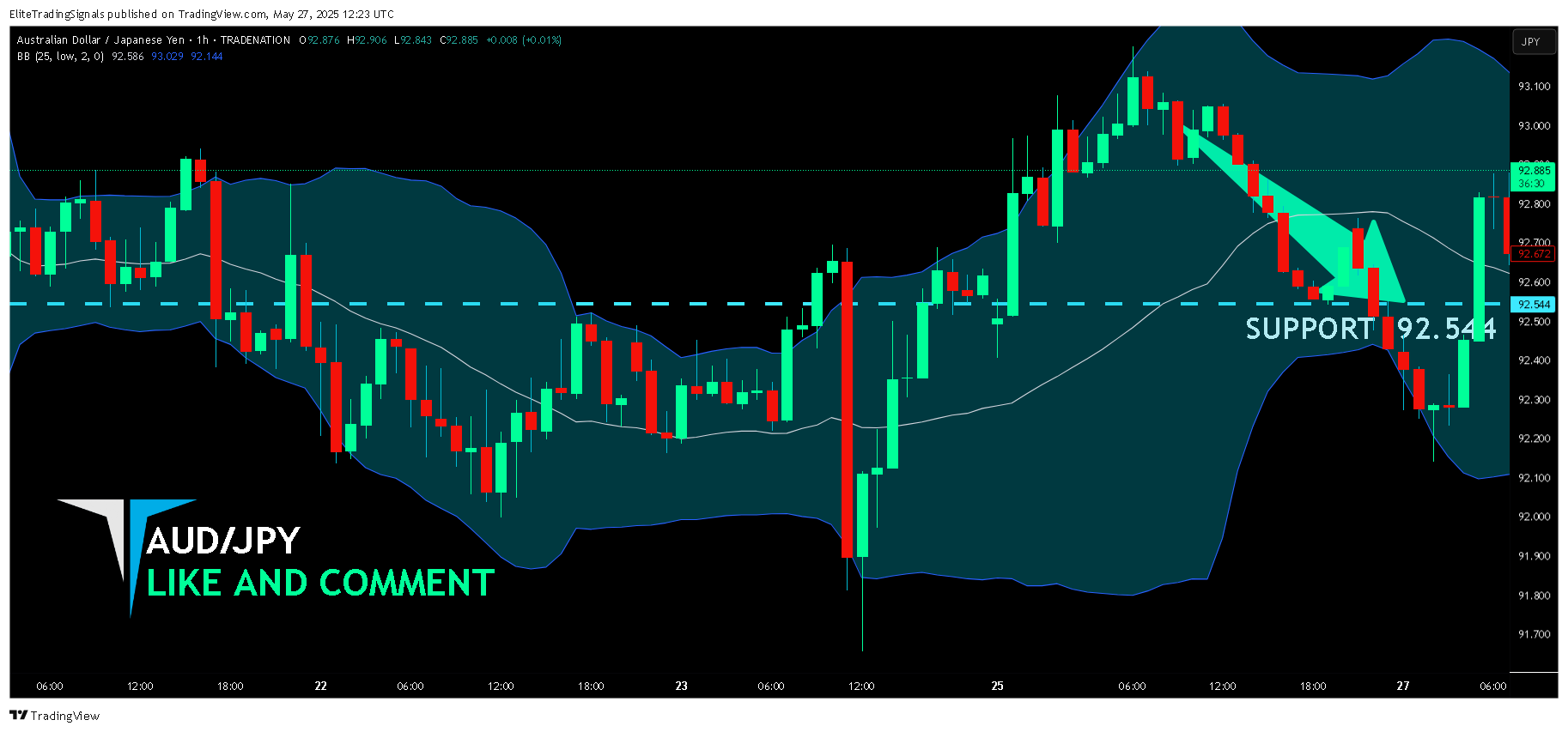 TRADENATION:AUDJPY Chart Image by EliteTradingSignals