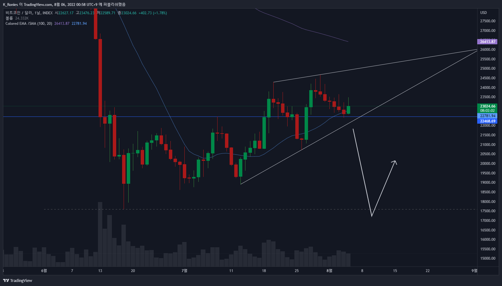 INDEX:BTCUSD Chart Image by K_Ronies