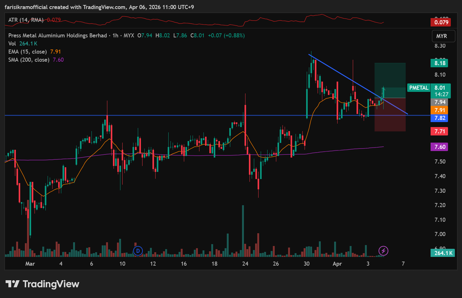 MYX_DLY:PMETAL Chart Image by ikafrs