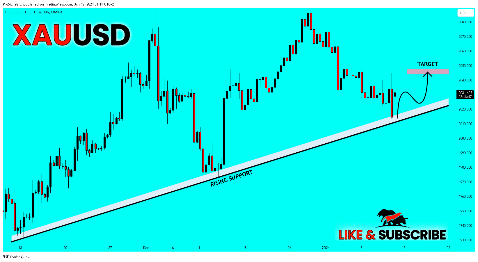 OANDA:XAUUSD Image du graphique par ProSignalsFx