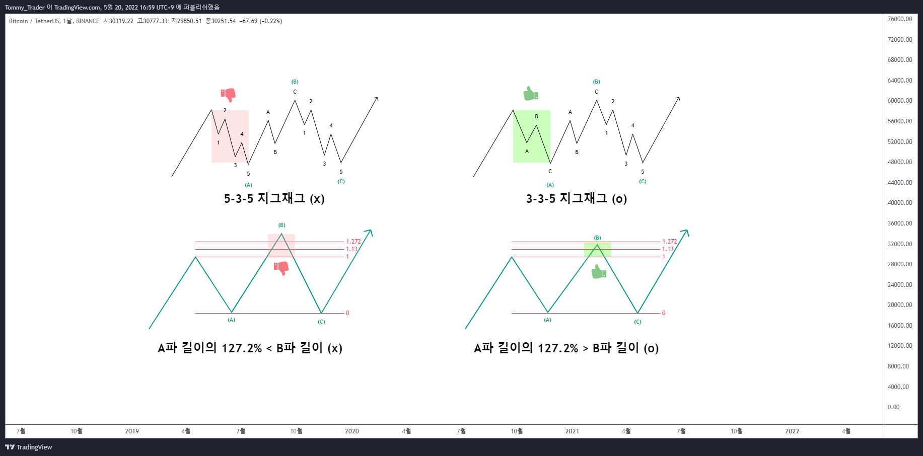BINANCE:BTCUSDT Chart Image by Tommy_Trader
