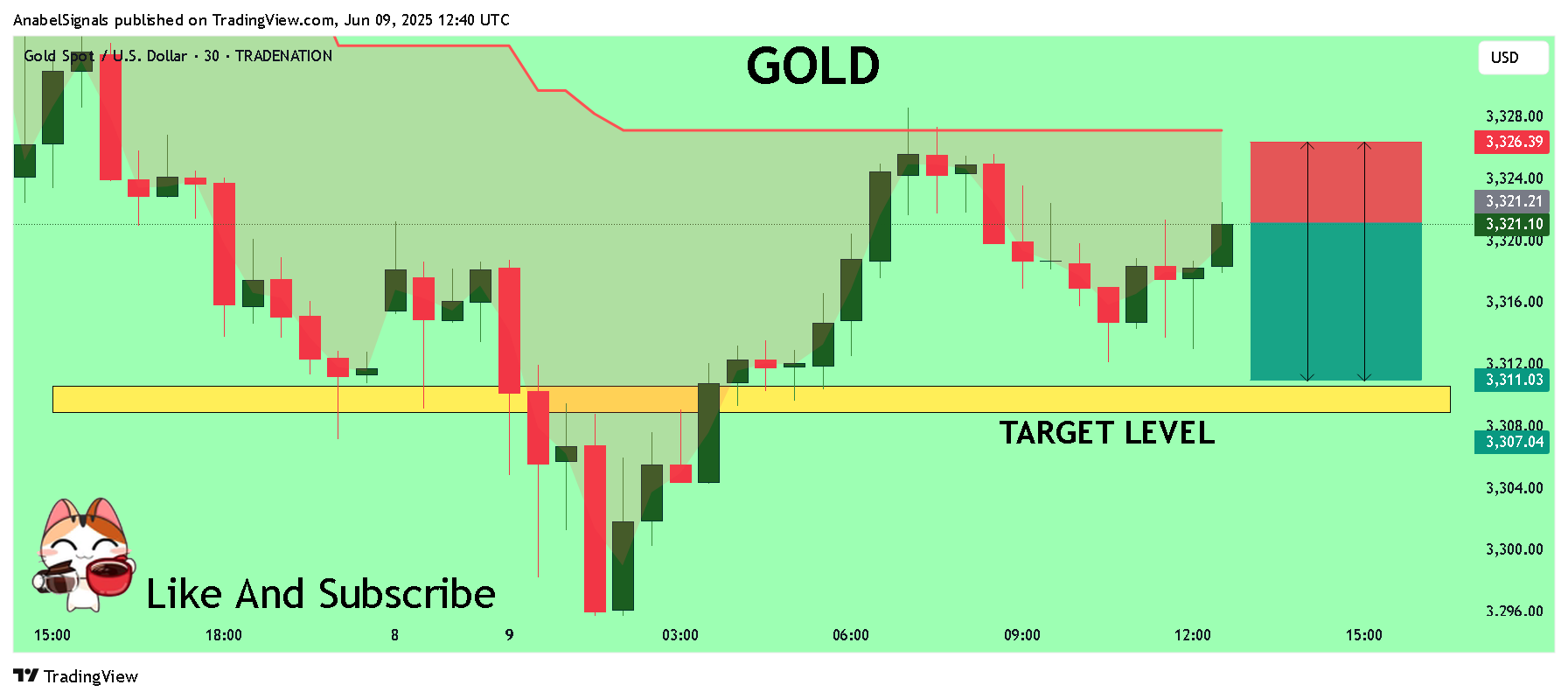 TRADENATION:XAUUSD Chart Image by AnabelSignals