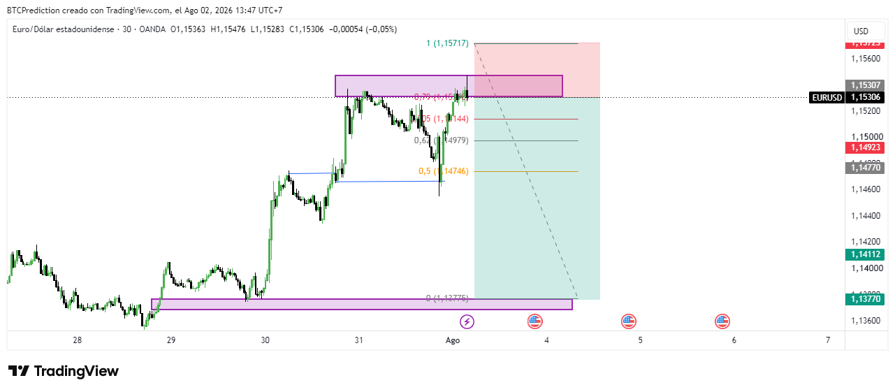 OANDA:EURUSD Chart Image by BTCPrediction