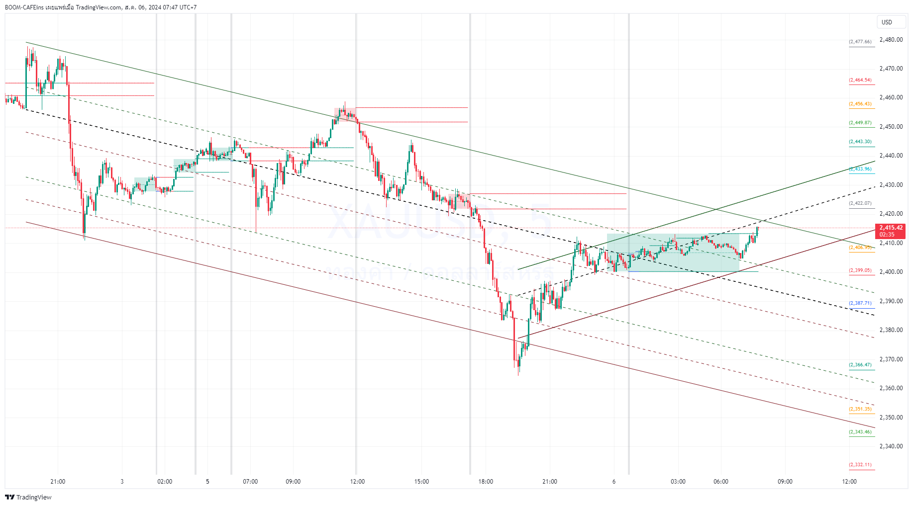 OANDA:XAUUSD Chart Image by BOOM-CAFEins