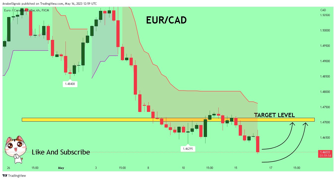 FX:EURCAD Gambar chart oleh AnabelSignals