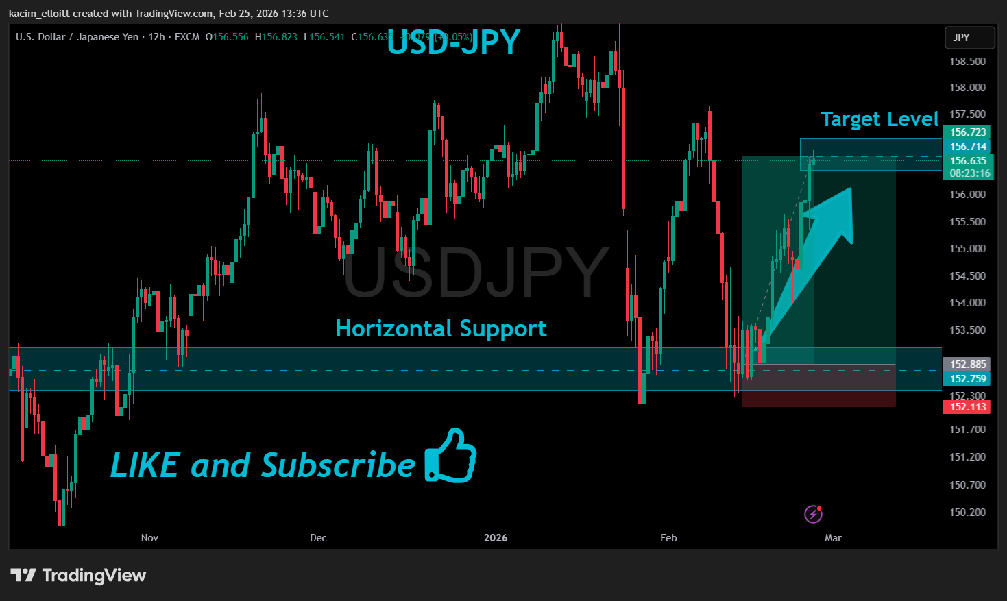 FX:USDJPY Chart Image by kacim_elloitt