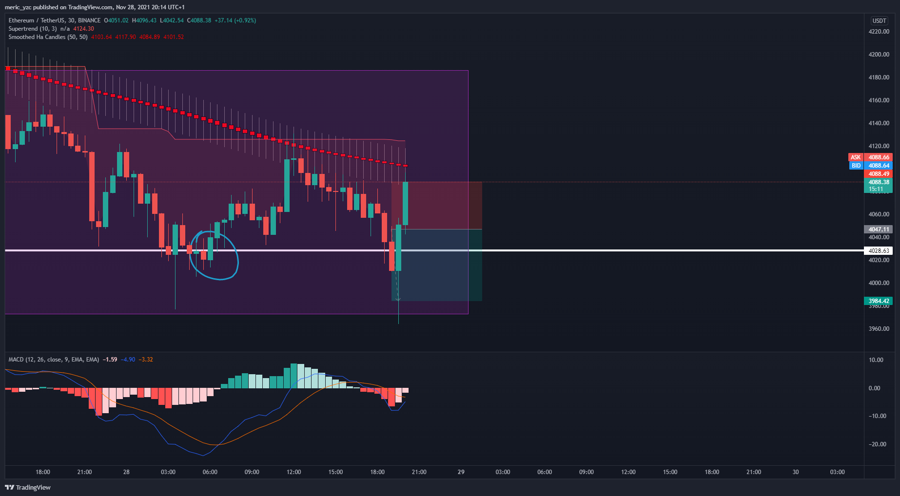 BINANCE:ETHUSDT Chart Image by Yazici-Investment-Management