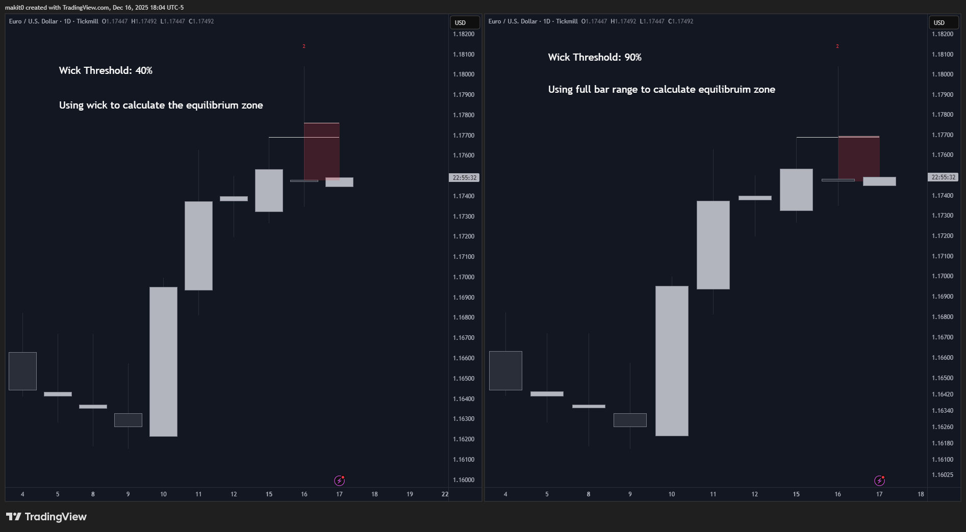 TICKMILL:EURUSD Chart Image by makit0