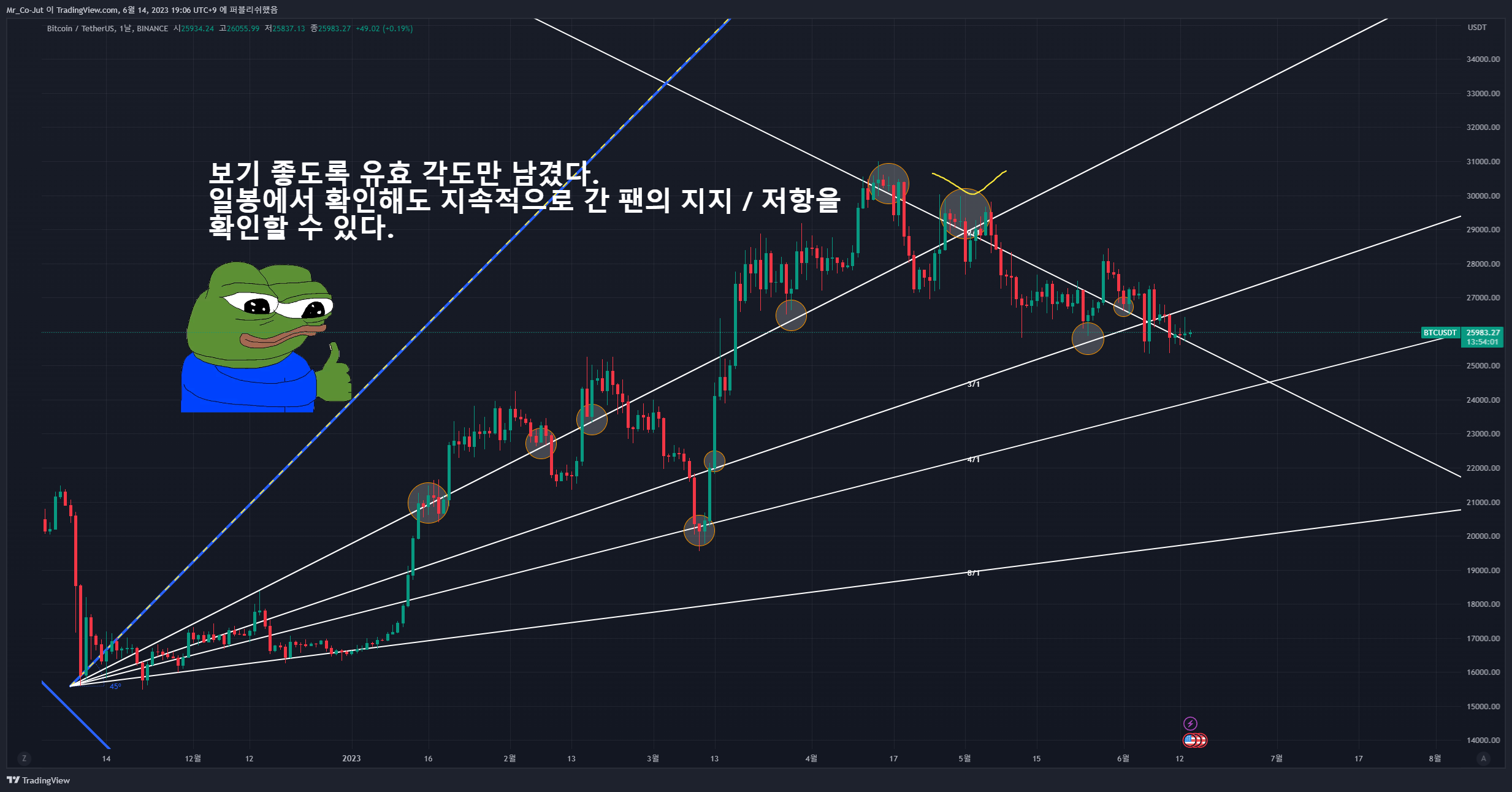 BINANCE:BTCUSDT Chart Image by Mr_Co-Jut