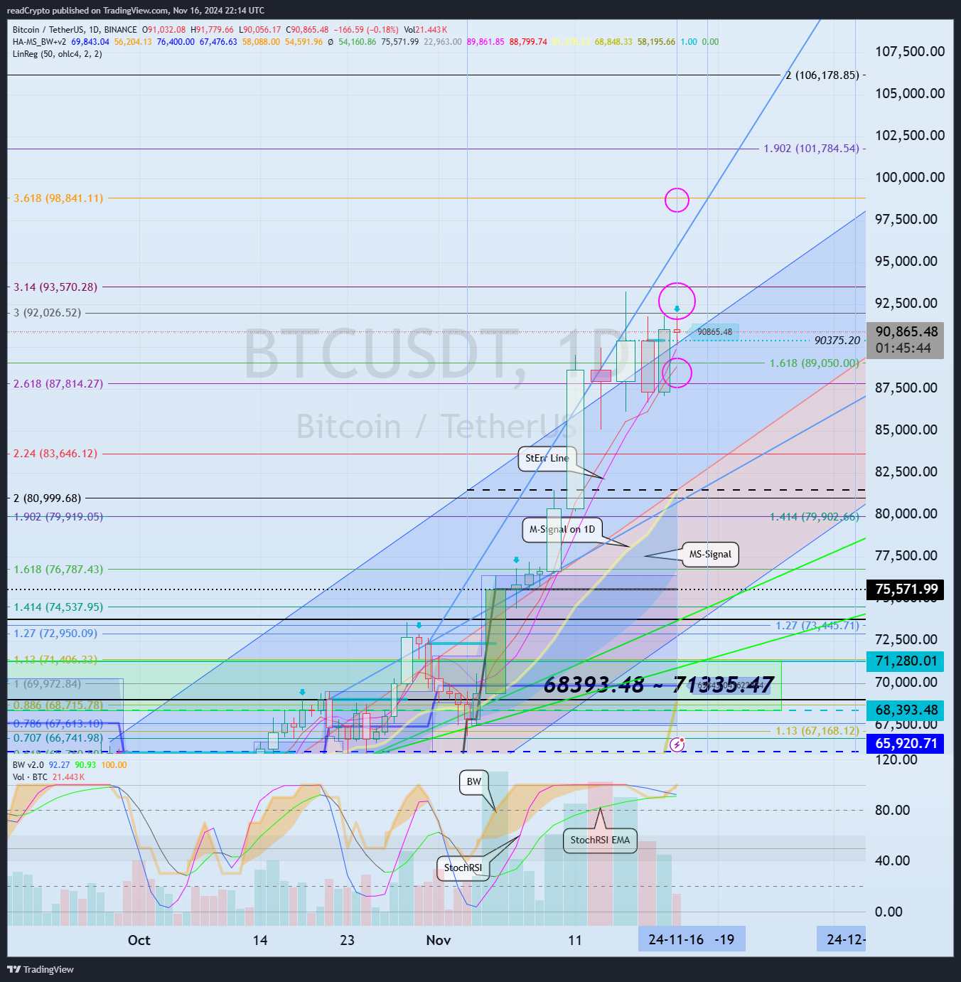 BINANCE:BTCUSDT Chart Image by readCrypto