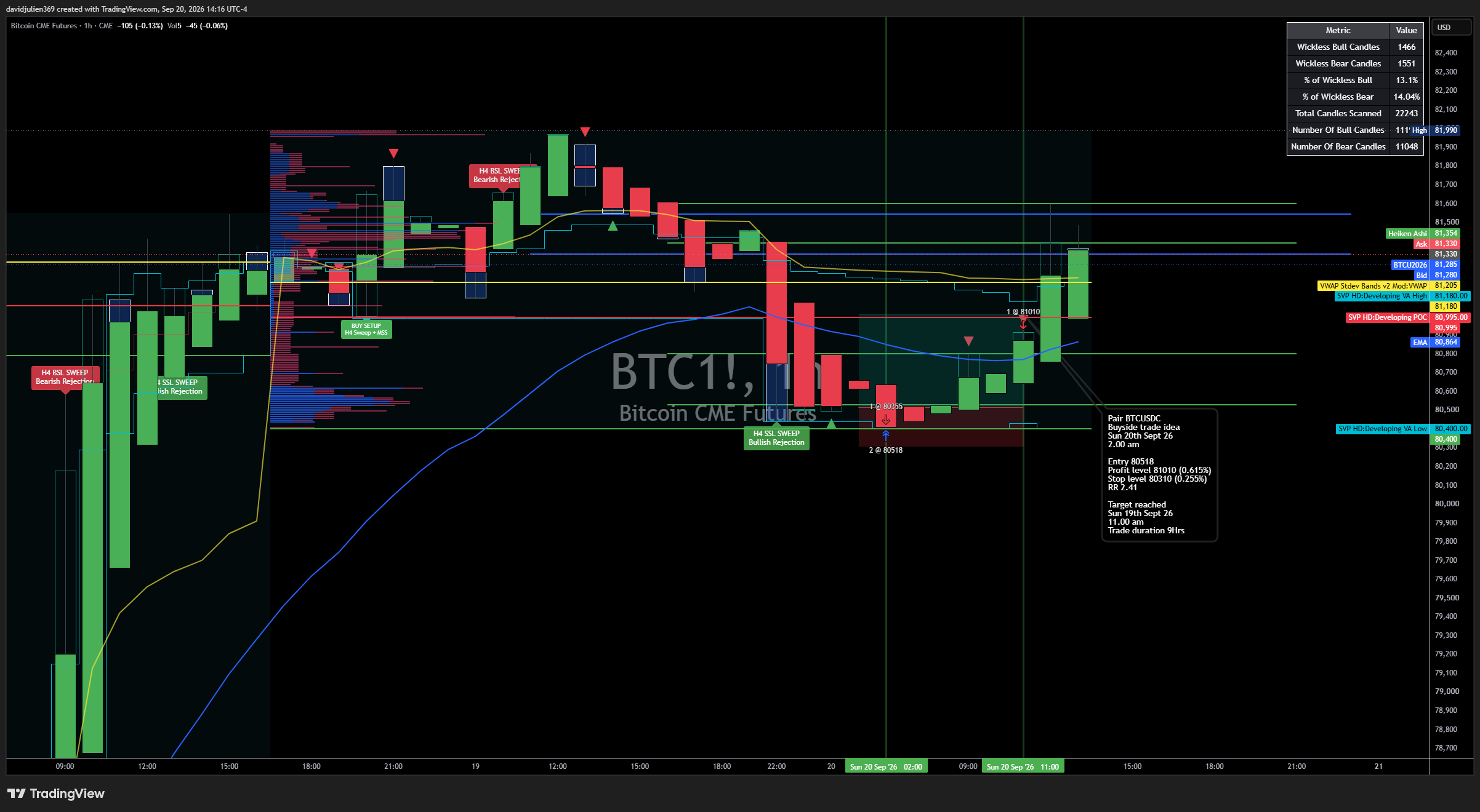CME:BTC1! Chart Image by davidjulien369