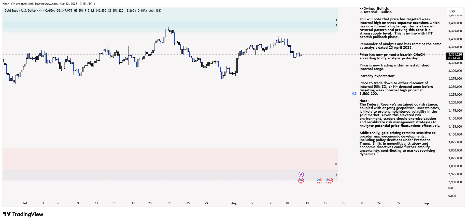OANDA:XAUUSD Chart Image by Khan_YIK