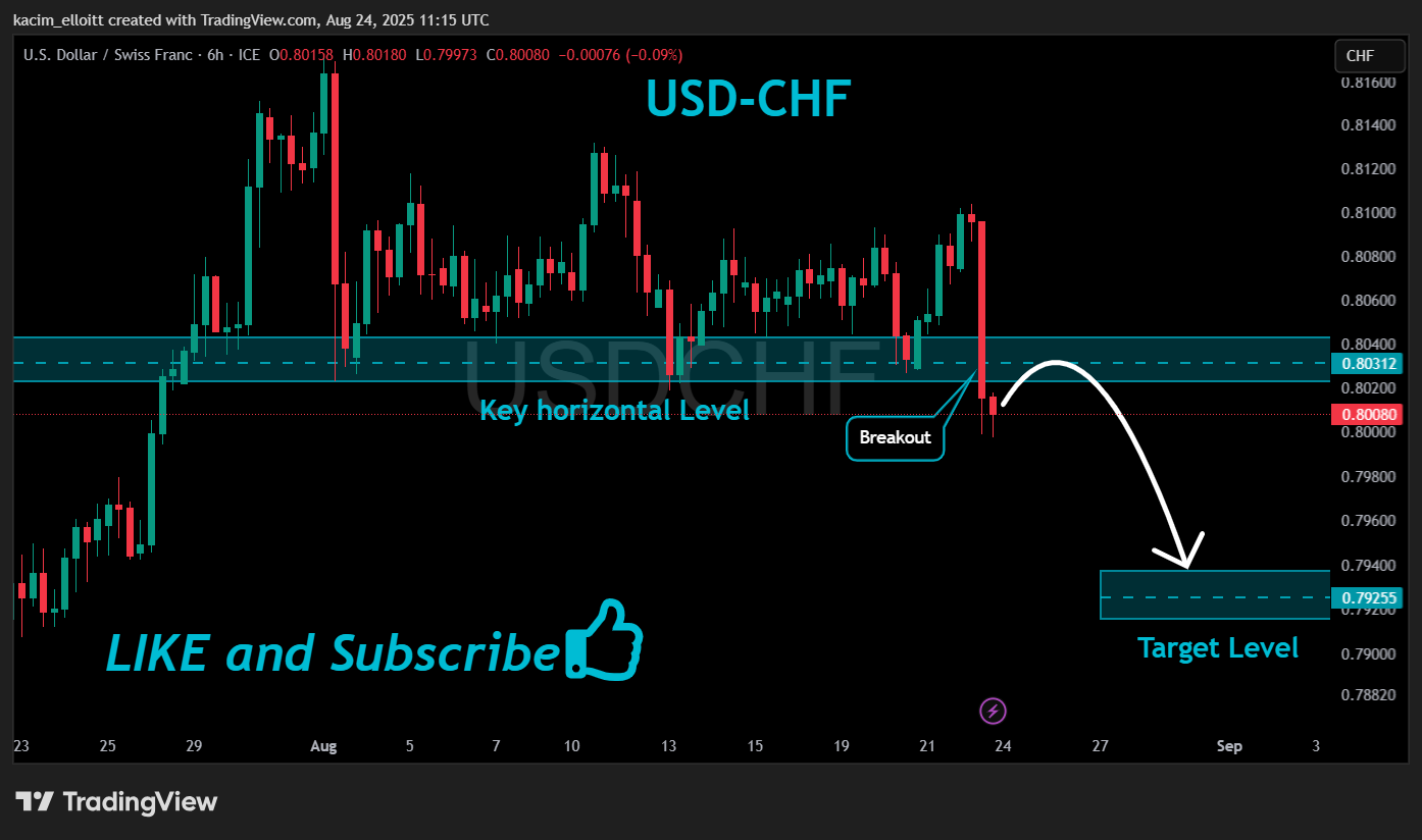 FX_IDC:USDCHF Chart Image by kacim_elloitt