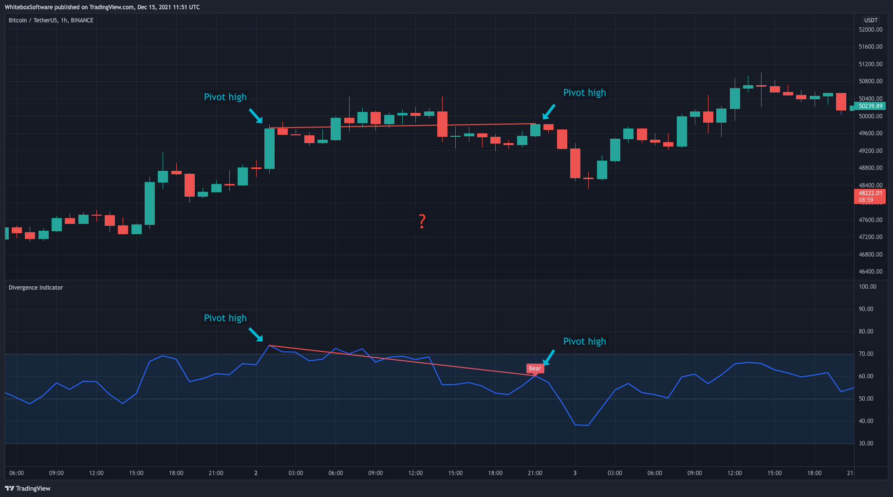 BINANCE:BTCUSDT Chart Image by WhiteboxSoftware