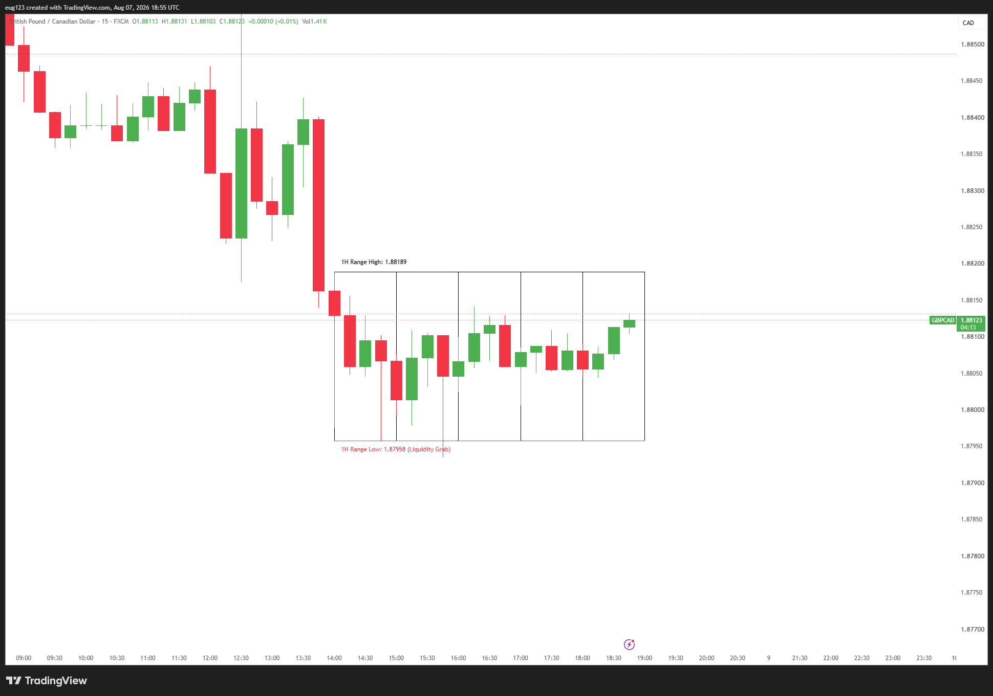 FX:GBPCAD 차트 이미지 - Renegade_FX 제공