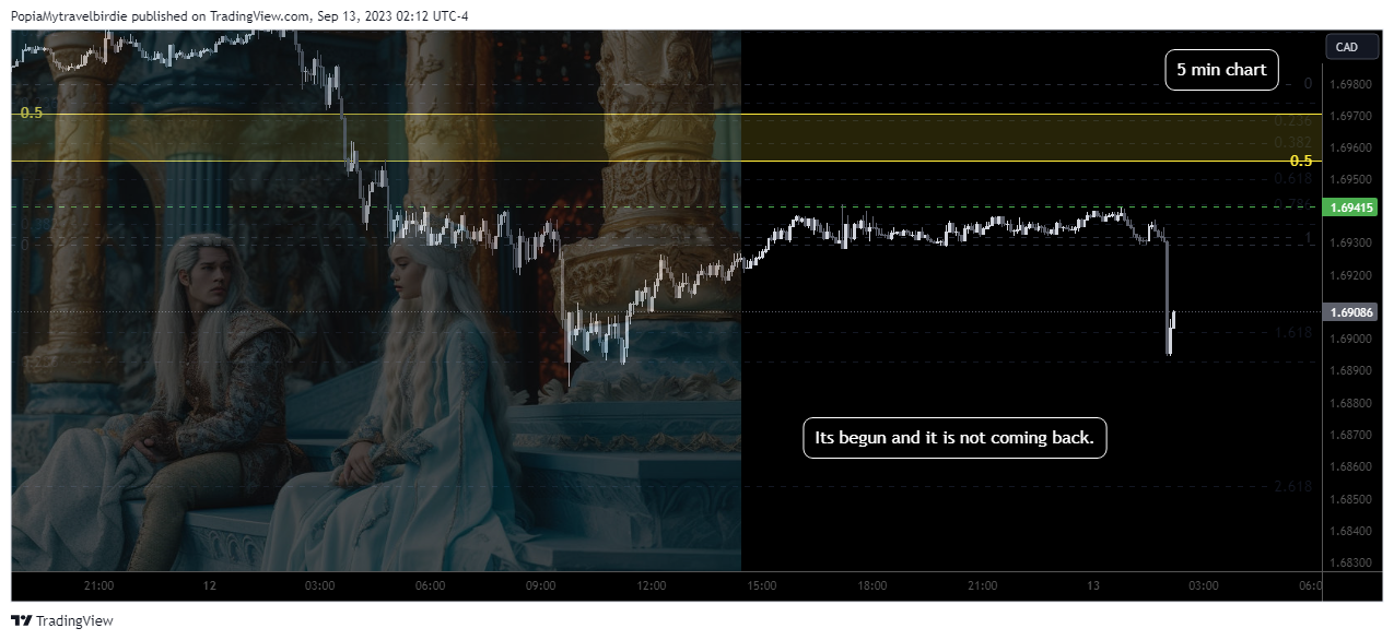 OANDA:GBPCAD Chart Image by PopiaMytravelbirdie