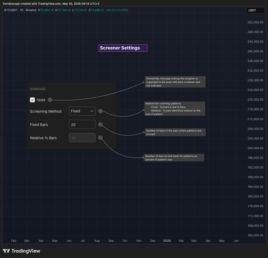 BINANCE:BTCUSDT Chart Image by Trendoscope