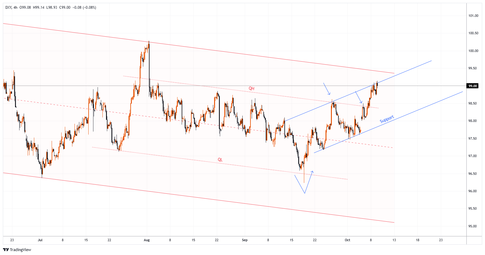 #DXY Chart Image